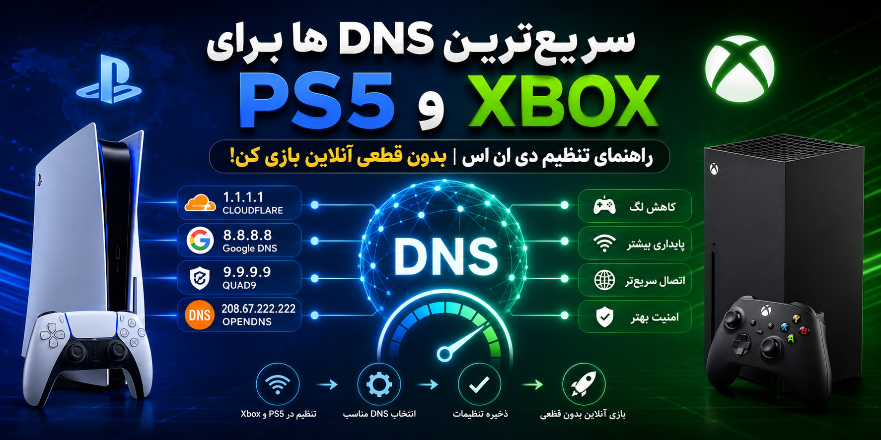 سریع‌ترین DNS ها برای PS5 و Xbox ؛ راهنمای تنظیم دی ان اس | بدون قطعی آنلاین بازی کن!